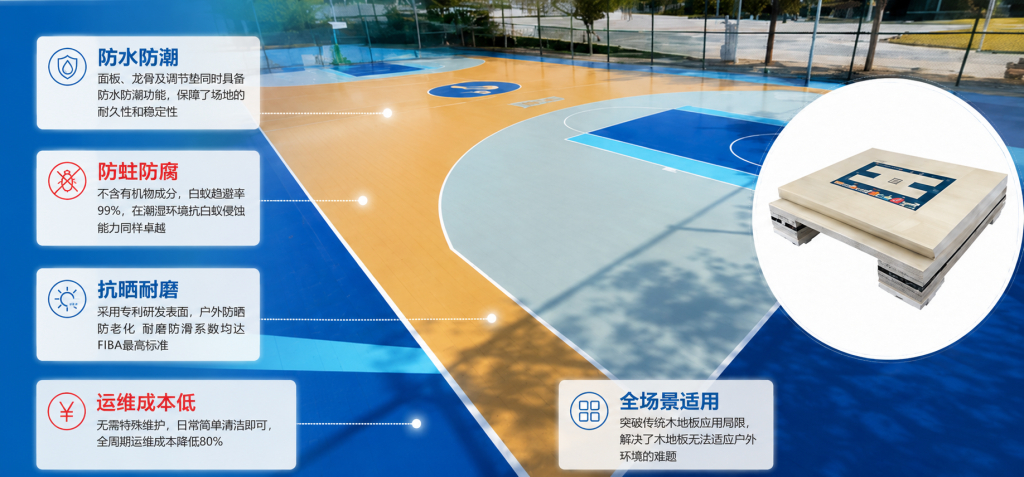 唯美康生物基運動地板，防水防潮防蛀防腐，解決運動木地板蟲蟻防治難題，適配戶外籃球場，運維成本低