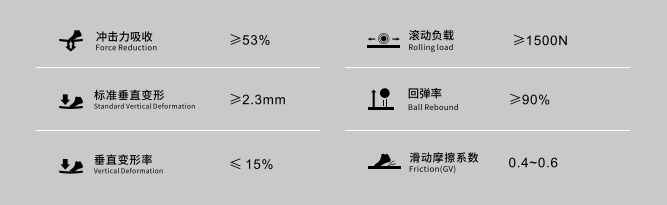 唯美康生物基運(yùn)動(dòng)地板數(shù)據(jù)介紹